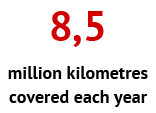 8 milionu kilometru